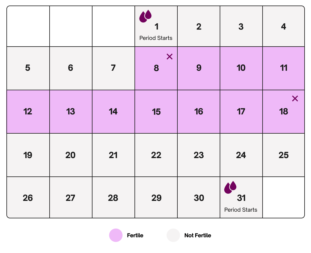 Understanding SAFE DAYS: What They Are and How They Work